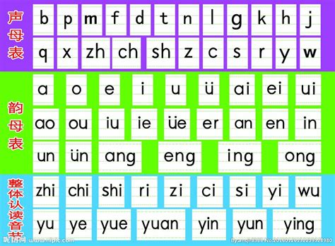 声母z c s的教学，怎么最快学会？ -好学拼音第7课 - 知乎