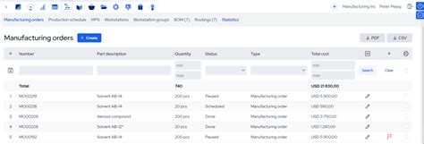 Image result for Production Process Management Software