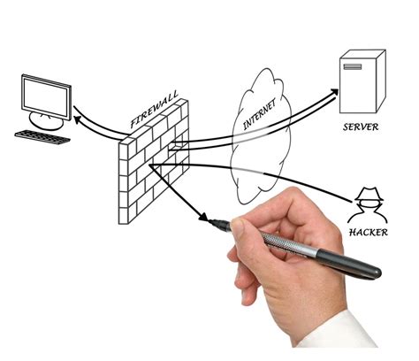 Firewall Security Tutorial 的图像结果