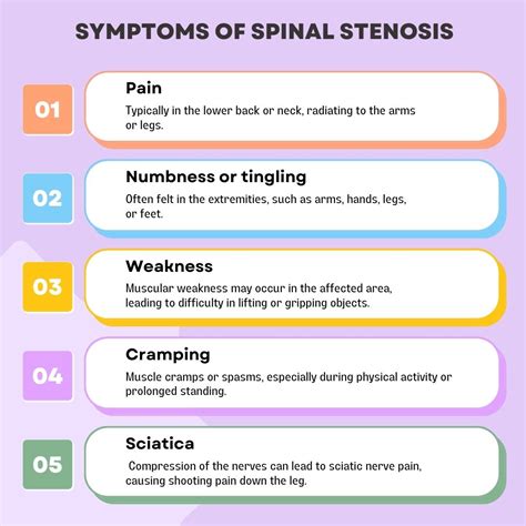 Spinal stenosis: Causes, Risk Factors, Symptoms, Treatment