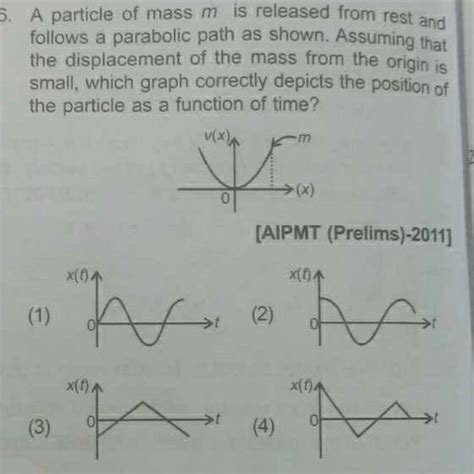 Graph in Particle Physics 的图像结果