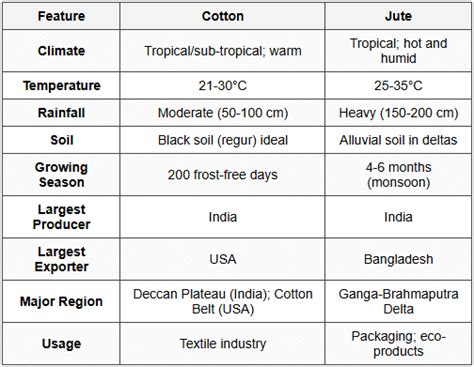Global Agricultural Systems and Crops - International GK Encyclopedia ...