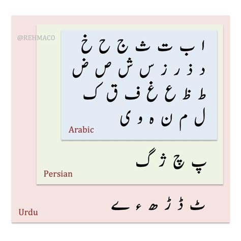 Farsi Alphabet Vs Arabic