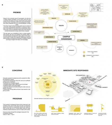 Campus Condenser - Place for all | CEPT - Portfolio