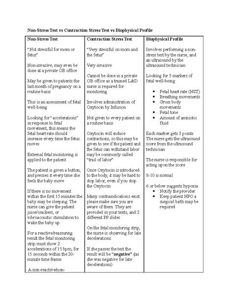 Comparison Chart Nonstress test vs Contraction stress test vs BPP - Non ...
