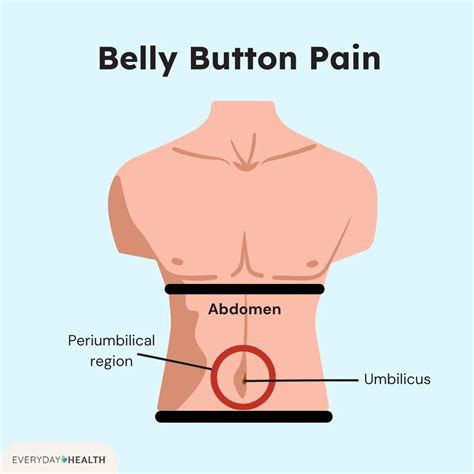Fat In Belly Button Area