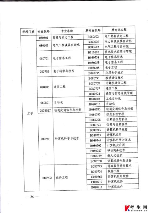 22年秋季小自考专科丨汉语言文学考试科目丨考试时间流程 - 知乎