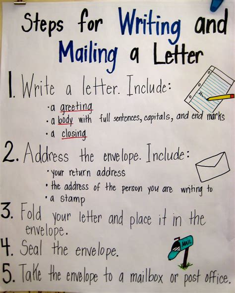 Image result for Letter-Writing Basics