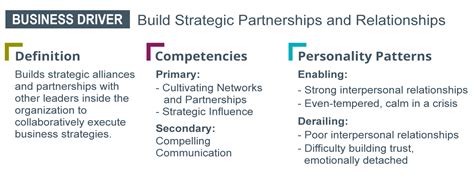 Image result for Examples of Drivers