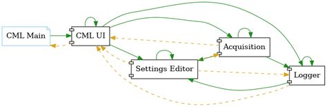 Image result for UML Tips Dqmh