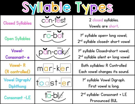 Common Three Syllable Words