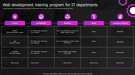 Web Application Development Training 的图像结果