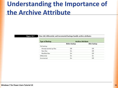 Image result for Backing Up Restoring Files