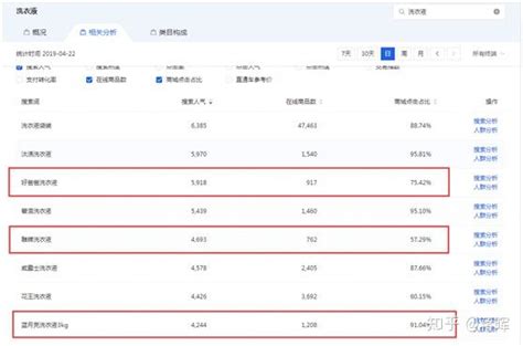 淘宝如何查看竞争对手类目等资讯 _ VE思维