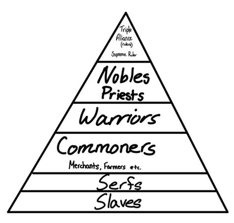 Aztec Class Structure 的图像结果