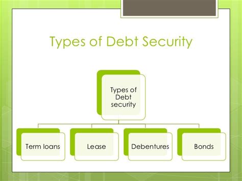 Types of Debt 的图像结果