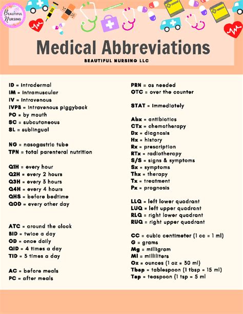 History Medical Term Abbreviation at Ellie Roseby blog