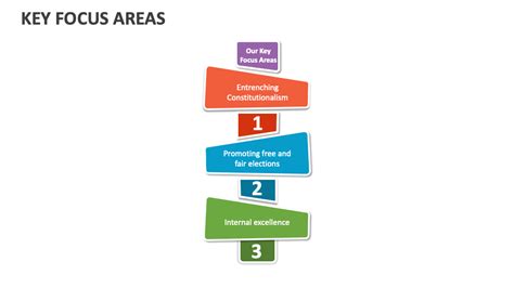 Image result for Key Point Focus