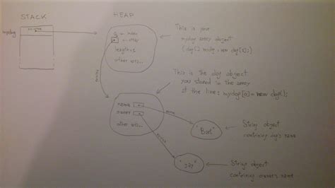 Image result for Java Object Array