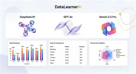 DataLearner AI - AI技术博客、AI最新咨询、AI大模型排行榜、AI大模型数据集与最新资讯 | 数据学习AI ...