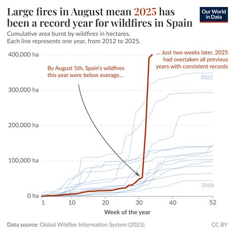Extreme poverty has not declined in these four Southern African countries - Our World in Data