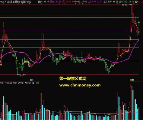 七剑下天山（通达信主图 破解源码分享 贴图）下载 通达信下天山源码_通达信公式_好公式网