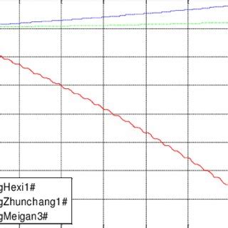 Image result for Wave Damping Example