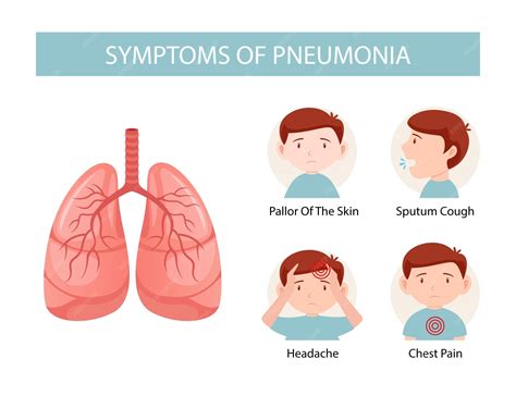 Premium Vector | A poster of symptoms of pneumonia with the symptoms of pneumonia