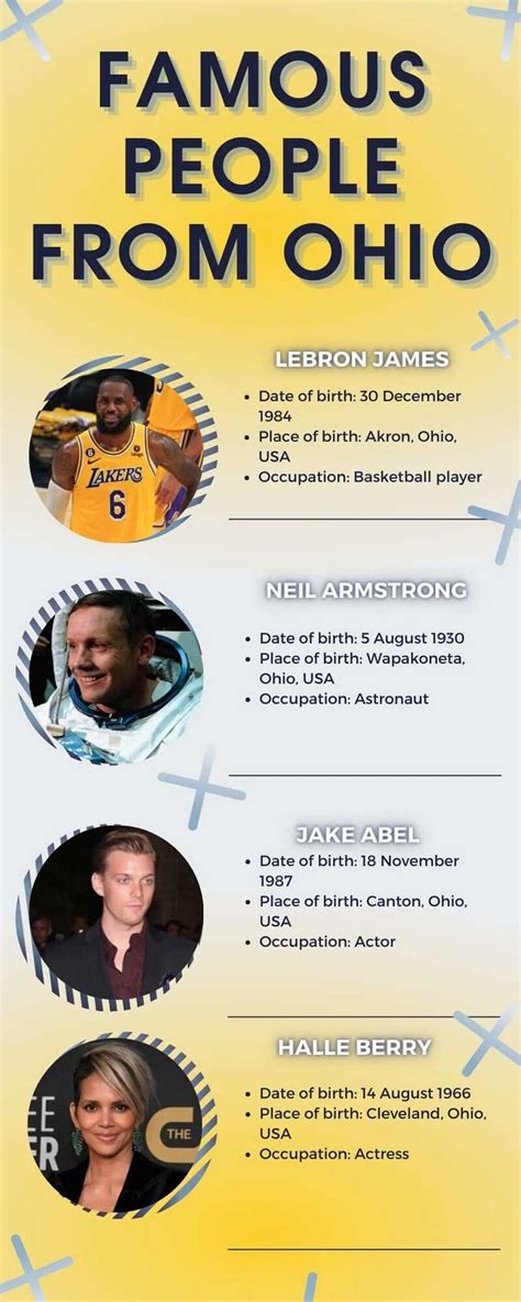 Most Famous People From Ohio 45 "Some" Famous Ohioans Ideas | Famous,