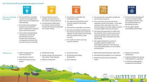 Sustainability Goals | GTK