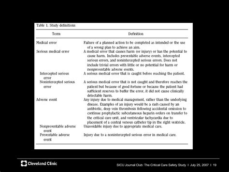 Sicu Medical Abbreviation