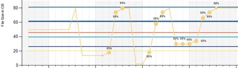 Image result for File Backup Log