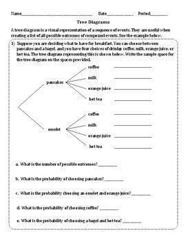Counting Principles Using Tree Diagrams 的图像结果