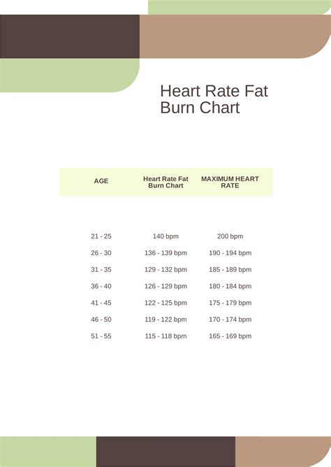 Free Visceral Fat Measurement Chart - Download in PDF | Template.net