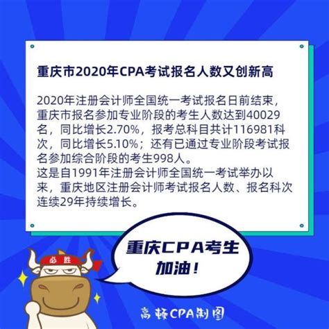 2022年重庆工商大学专升本最低录取分数线一览_好老师升学帮