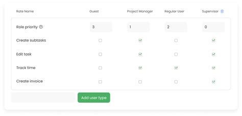 Complete Time Tracking 的图像结果
