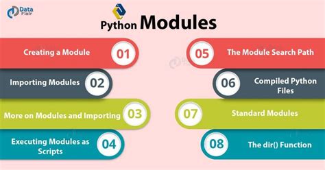 Image result for Python Basic Modules