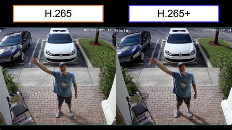 Video Surveillance Technology: H.264 vs. H.265 vs. H.266 – Router ...