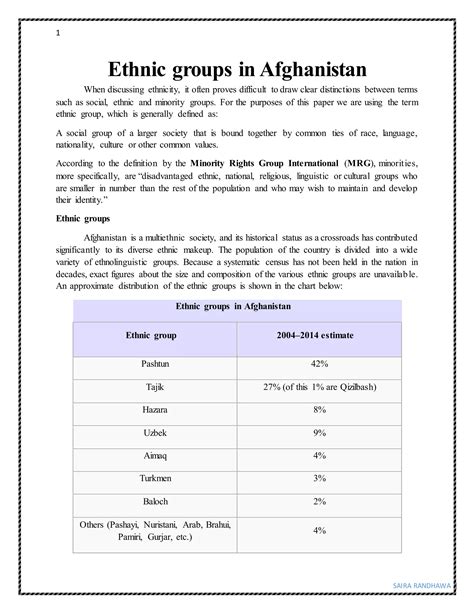 Ethnic groups in afghanistan | DOCX