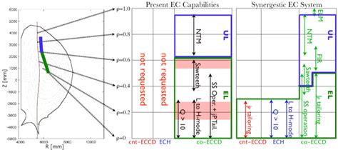 Image result for EC System