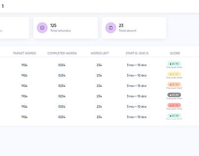 Image result for Bootstrap 4 Dashboard UI