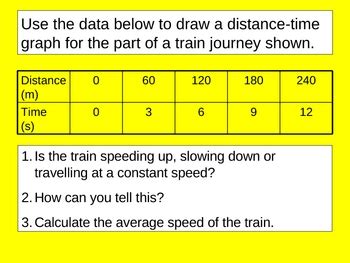 Image result for Online Speed Test Lesson