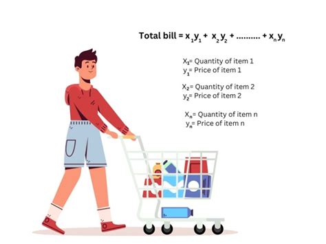 Image result for Problems Examples in Real Life Using Algebra