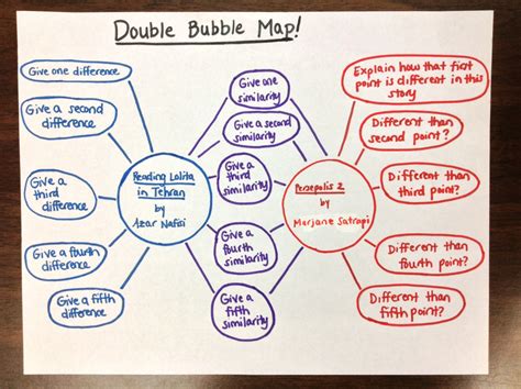 Create A Double Bubble Map