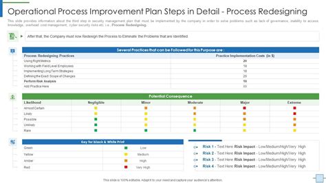 Operational Process Main Process Steps 的图像结果