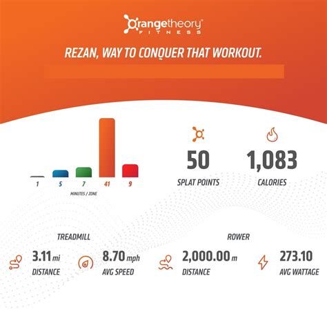 DriTri Prep for Orangetheory Fitness: How to get a Sub 40:00 Mins ...