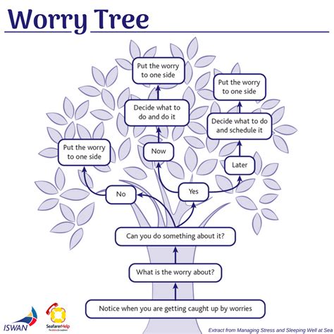 Image result for Worry Tree