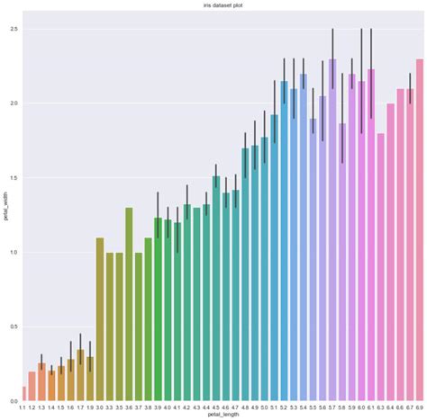 Image result for Data Cleaning Python Visualization