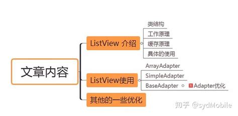 Android优化系列之ListView优化老生常谈_mitemadapter.withviewtypes-CSDN博客