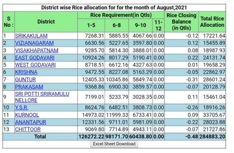 School Wise MDM Allocation Report - APEdu